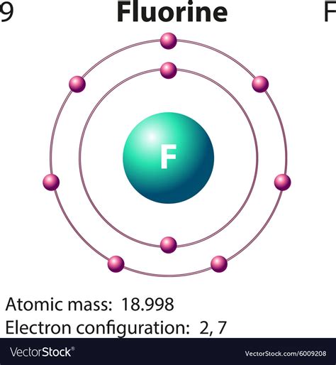 electronic structure of fluorine